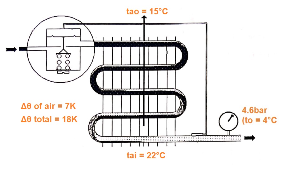 Practical HVAC