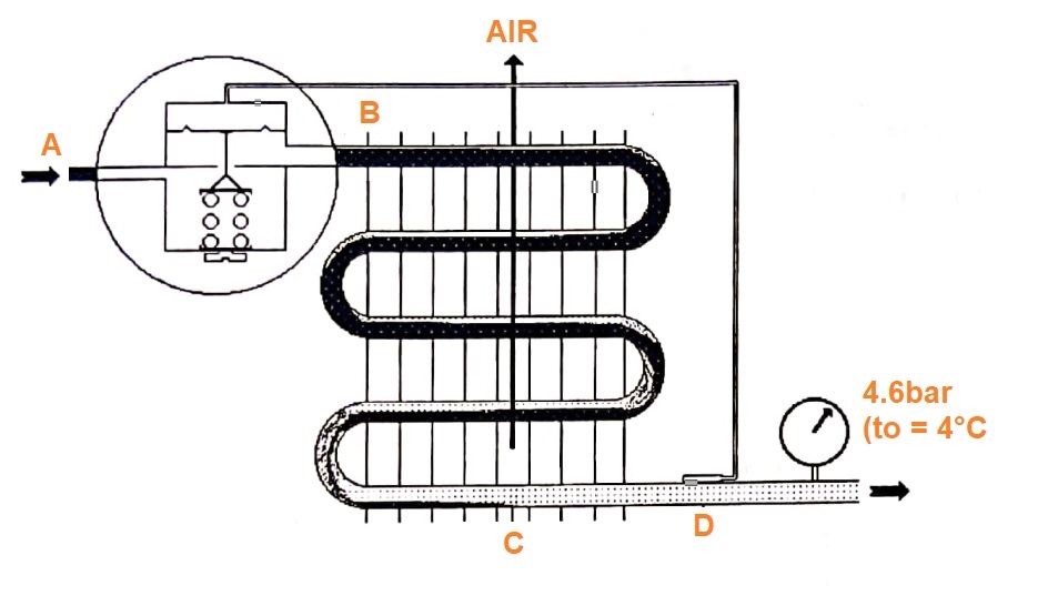 direct expansion evaporator normal operation