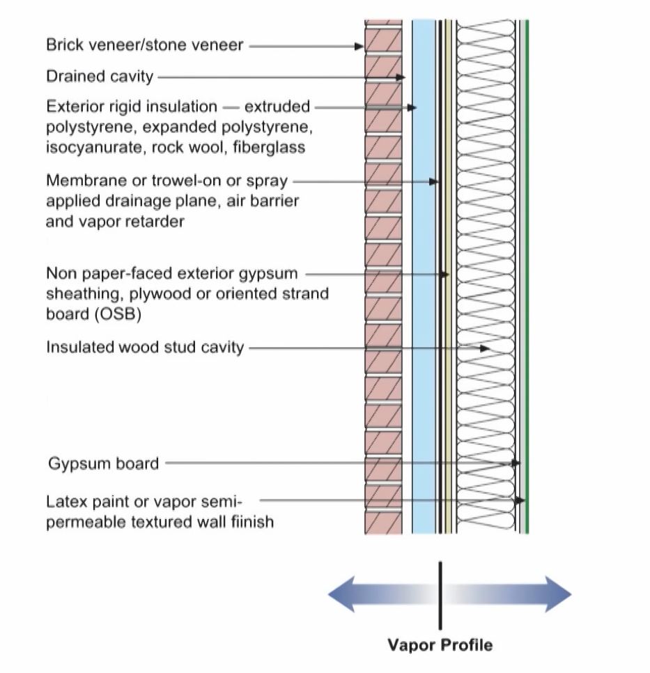 residential wall with timber frames