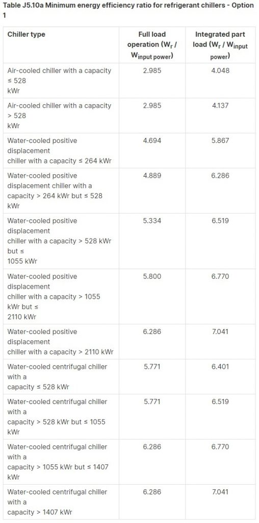 BCA chiller efficiency EER