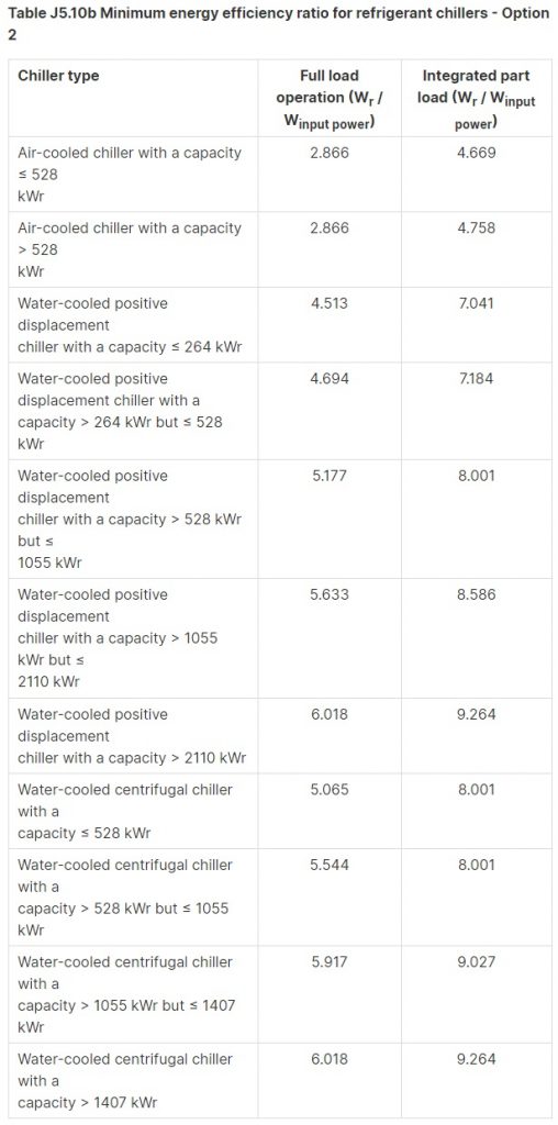 BCA chiller efficiency IPLV