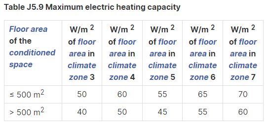 BCA max elec heating capacity