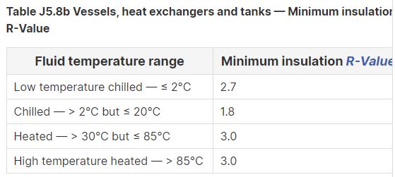 BCA min tanks insulation