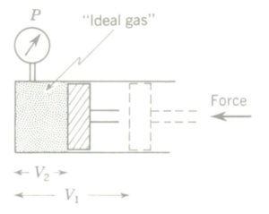 boyles law of gases