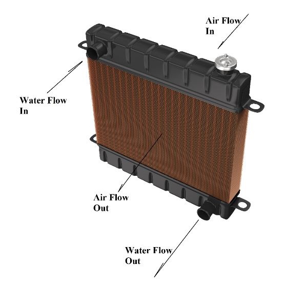 car radiator heat transfer