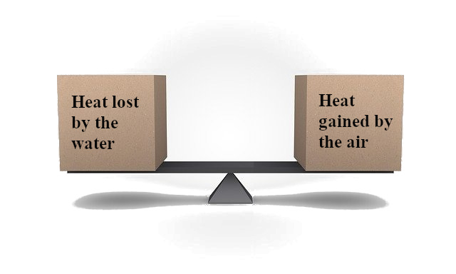 heat gain loss scale