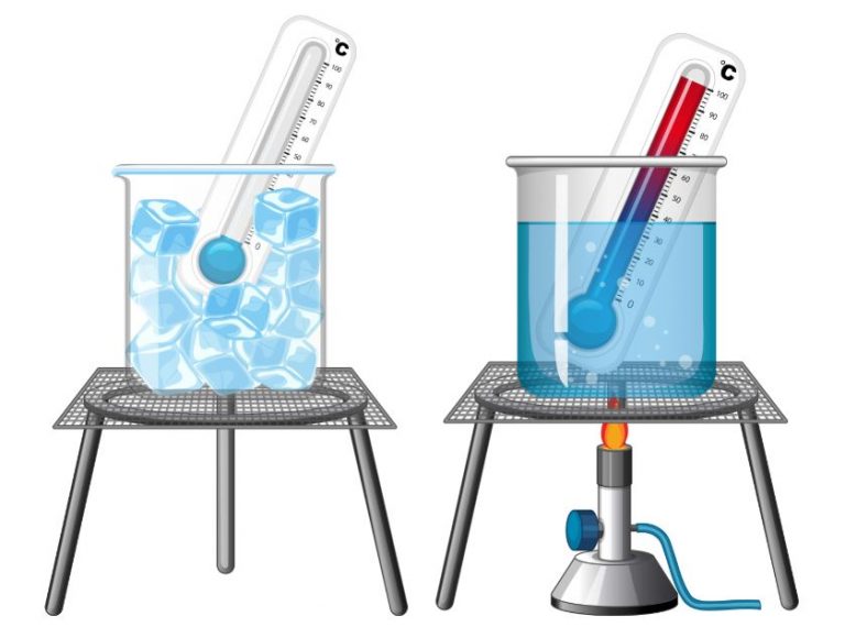 the celsius scale