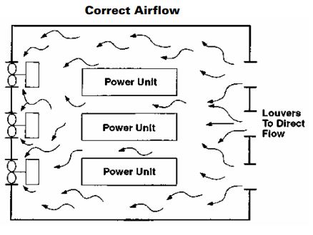 ventilation routing correct