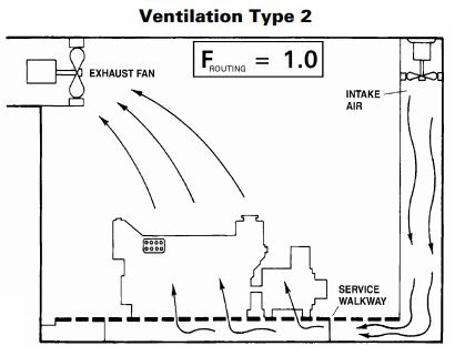 ventilation routing factor 2