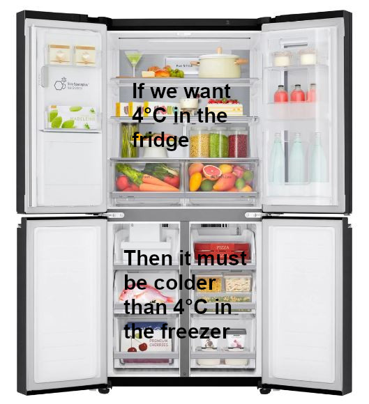 refrigerator temperatures