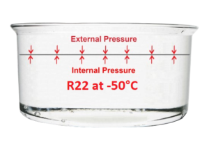 R22 pressure equilibrium in Artic