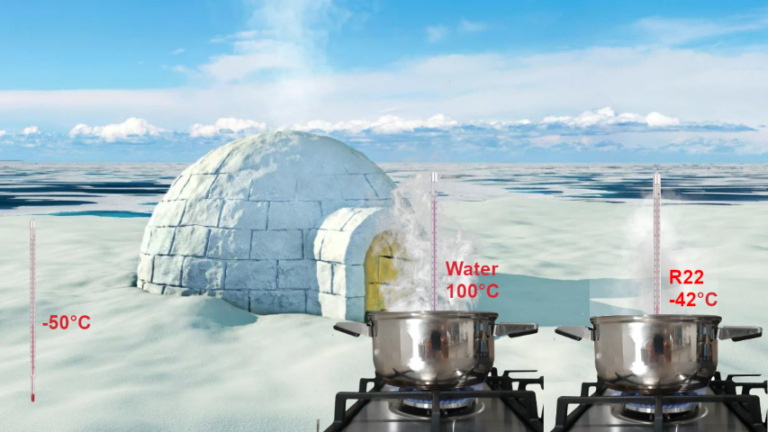 boiling point of water and r22 in artic