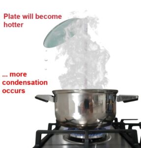 boiling water thermometer steam condensate droplet occurs