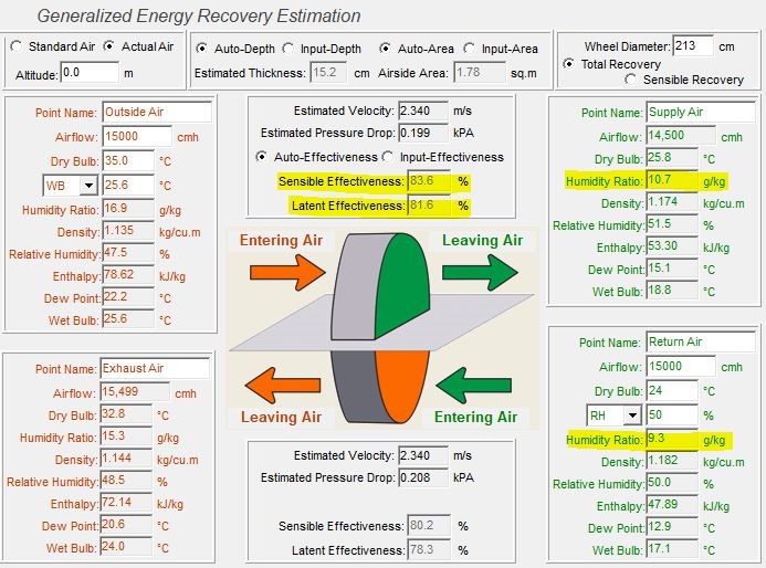 enthalpy recovery