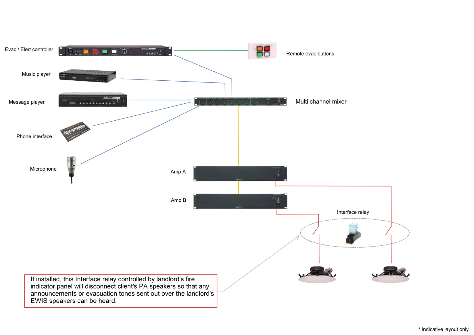 Emergency Warning and Intercommunication System EWIS schematic proposal