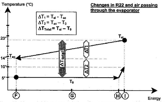 air con evaporator