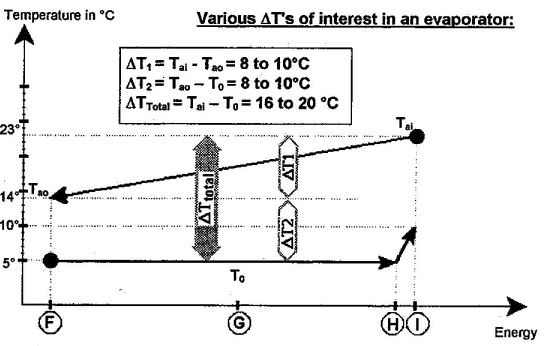 air conditioner coils