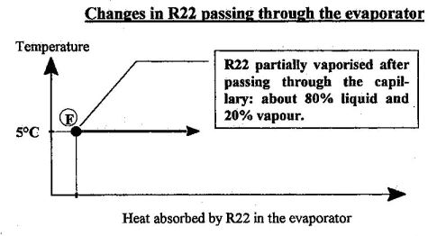 cooling coils