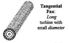 evaporator tangenial fan barrel