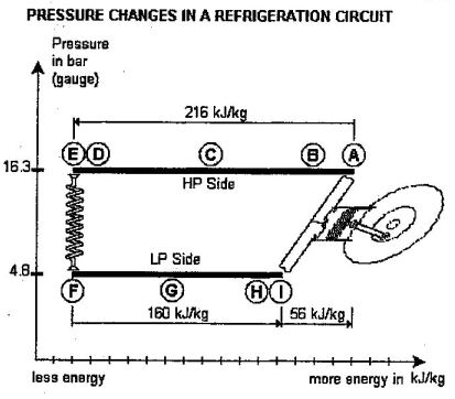 how does refrigerant work