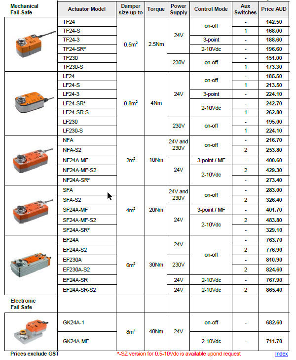 phvac price guide