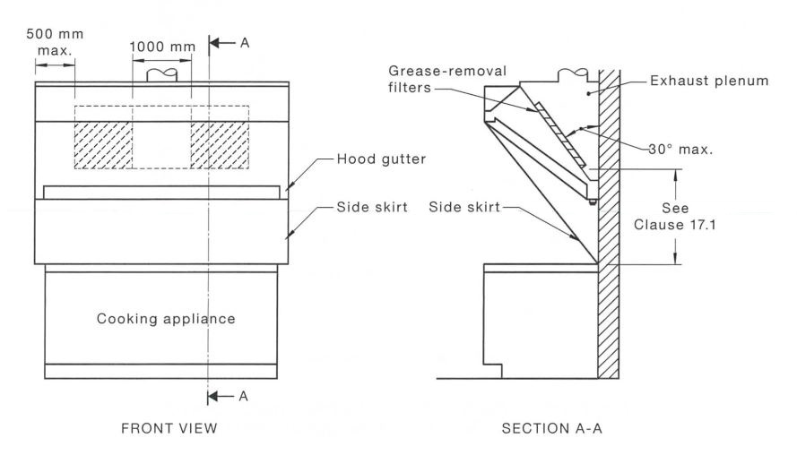 AS1668.2 kitchen exhaust E3 Hood Type 1 Low sidewall