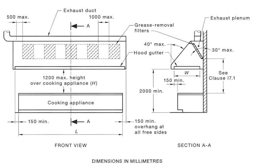 AS1668.2 kitchen exhaust hood E5 type 3 side wall with grease removal