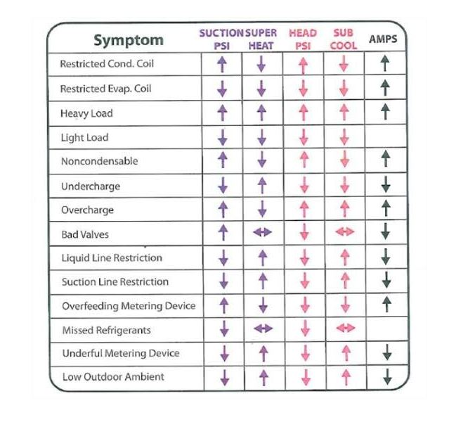 rac troubleshoot faults chart